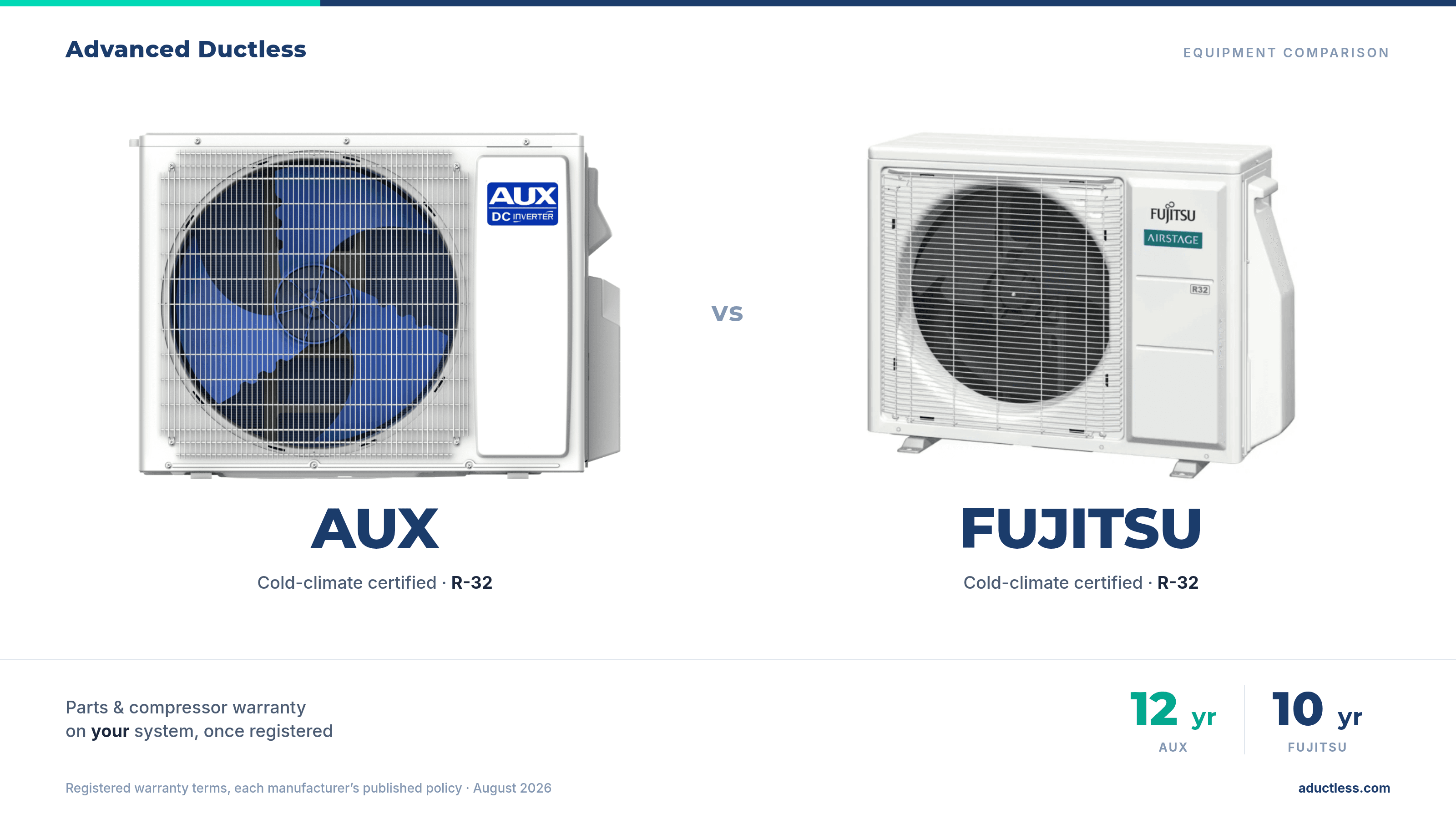 AUX and Fujitsu ductless heat pump outdoor units side by side, comparing 12-year and 10-year registered warranties