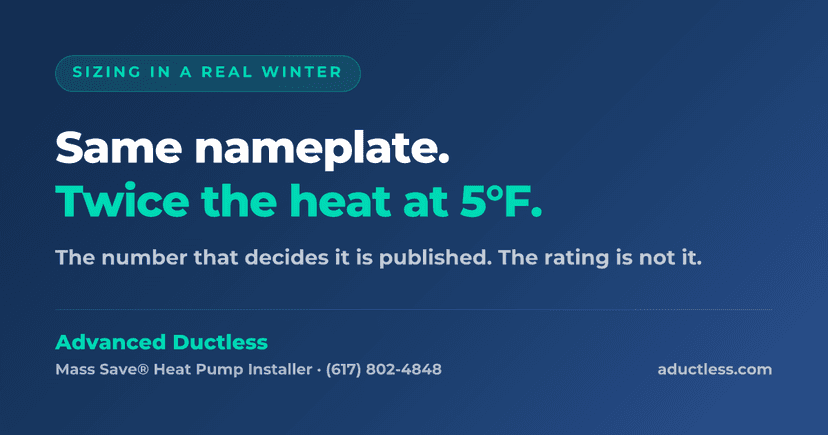 Two heat pumps with the same nameplate rating can deliver twice the heat at 5 degrees Fahrenheit